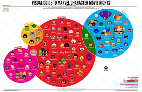 Does Disney Own Marvel Comics? A Detailed Analysis with Insightful Perspectives