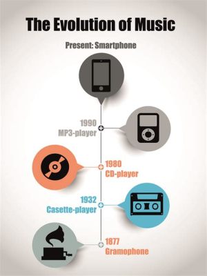 how has music changed with the use of technology? exploring the evolution of sound production