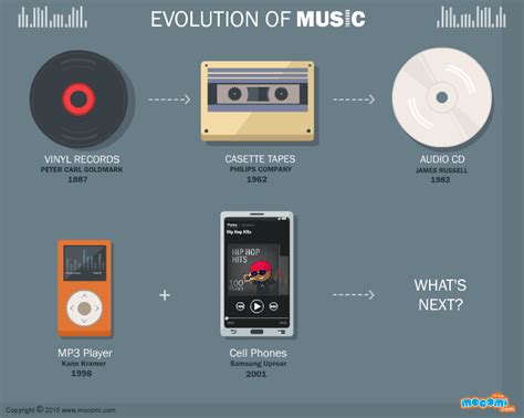 how to load music on mp3 player and explore the evolution of portable media players