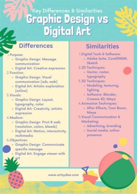 Is Graphic Design Digital Art? A Deep Dive into the Intersections